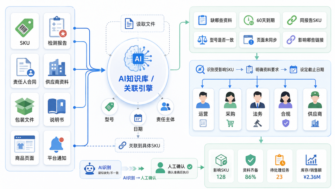 5.5亿欧元罚单之后,跨境大卖如何提前发现链接风险? 3 5.5亿欧元罚单之后,跨境大卖如何提前发现链接风险?