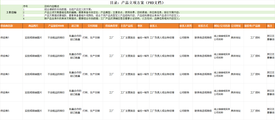 亚马逊标准化选品SOP,搭配25份实战类目报告,数据化选品让你彻底告别凭感觉开发 12 亚马逊标准化选品SOP,搭配25份实战类目报告,数据化选品让你彻底告别凭感觉开发