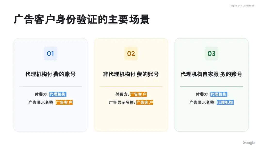 【重要通知】Google Ads 8 月将上线 FAV v3,广告主身份验证需提前关注 6 【重要通知】Google Ads 8 月将上线 FAV v3,广告主身份验证需提前关注