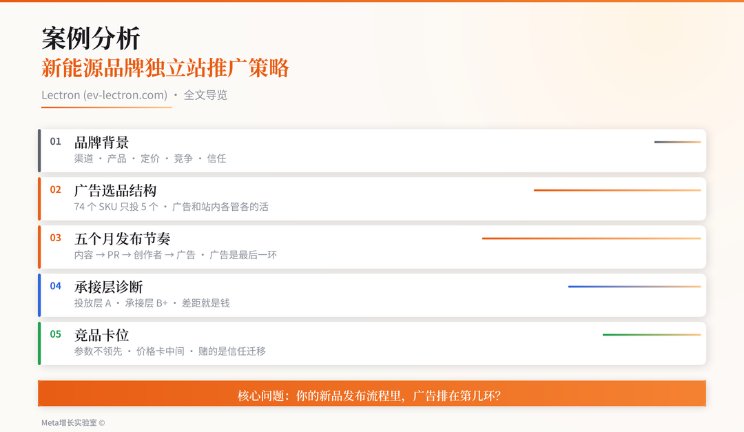 案例分析--一家美国新能源品牌独立站的facebook广告投放策略