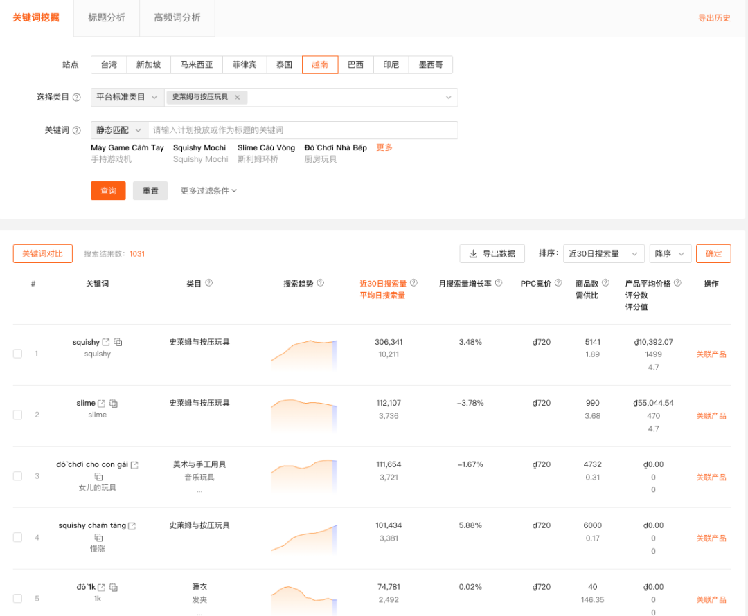 越南解压玩具月销涨 40%，品牌集中度只有 1.39%，这波量到底被谁吃了