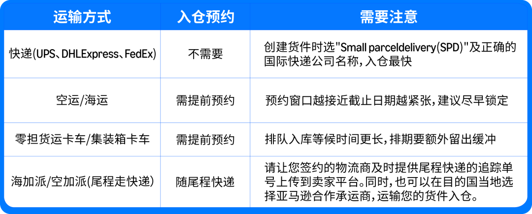 亚马逊黑五网一入仓截止时间已公布：「四定法」教你步步到位，不打无准备之仗