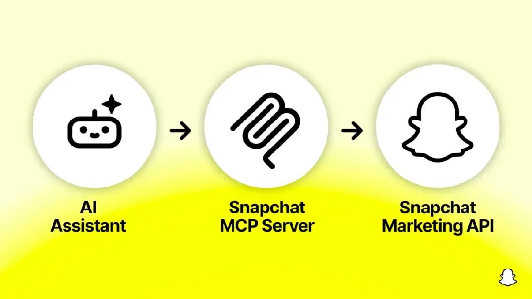 海外广告平台更新速览 |Google、Meta、TikTok、微软等八大平台更新,API、支付、AI与PMax全覆盖 3 海外广告平台更新速览 |Google、Meta、TikTok、微软等八大平台更新,API、支付、AI与PMax全覆盖