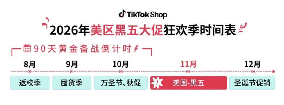 36款美区达人热卖商品拆解：黑五前，什么样的商品更值得提前测试？