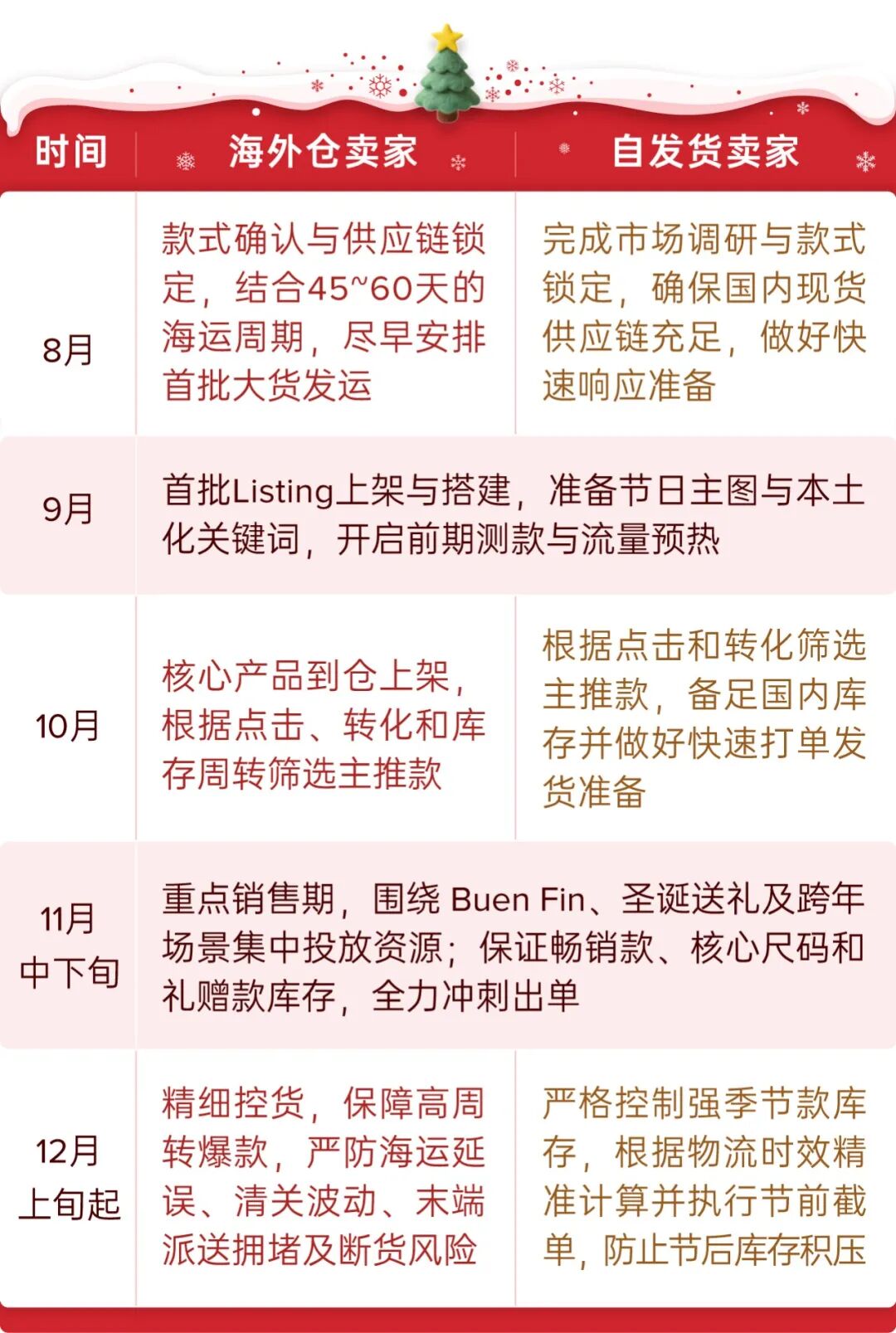 抢跑圣诞旺季，精准选品+黄金节奏助你引爆单量！