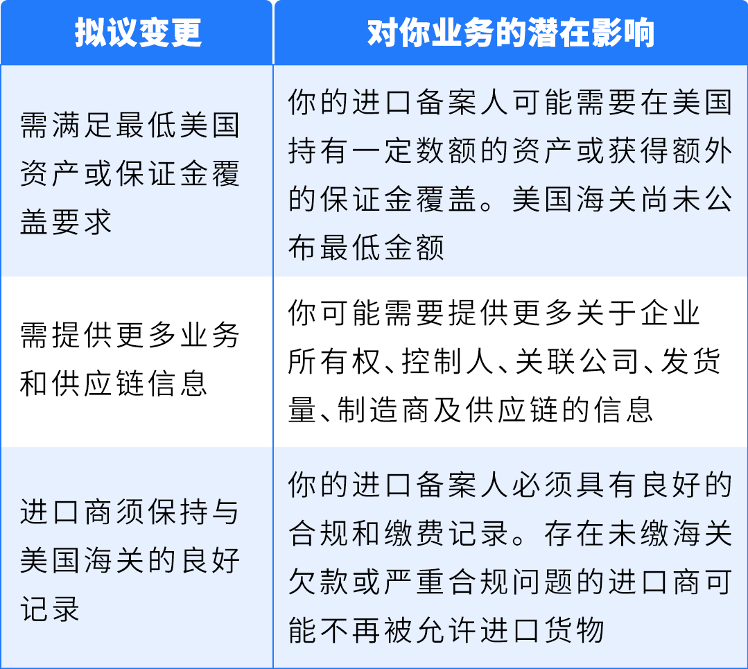 美国进口政策动向提醒：建议提前了解并确认您的IOR身份