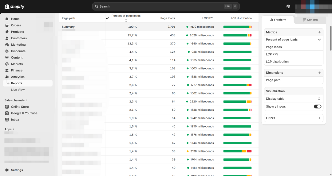 Shopify Plus客户网站速度提升60%+：一次完整的Shopify性能优化案例复盘
