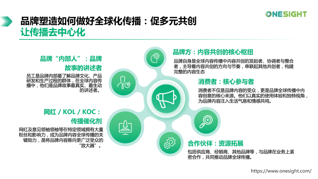 从平台机制到内容分发：一文读懂海外社媒运营的三大核心破局点