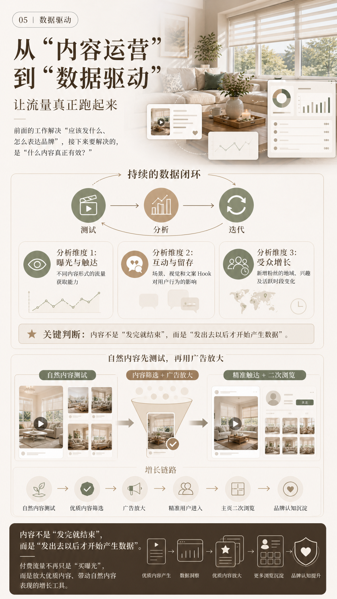自然曝光暴涨722.4%,这个海外社媒账号做对了什么? 13 自然曝光暴涨722.4%,这个海外社媒账号做对了什么?