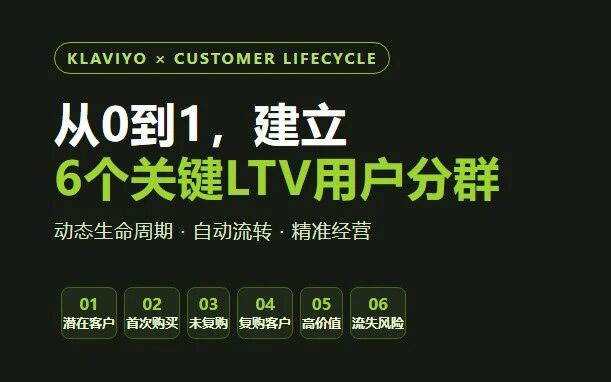 从0到1，如何在Klaviyo中建立最重要的LTV用户分群？