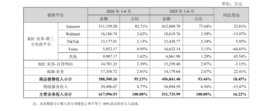 营收涨净利跌，赛维时代难在哪