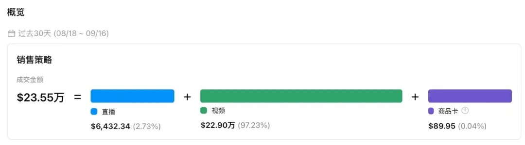上架仅35天，GMV冲破23.5万美元！这款紫色牙膏在美区爆了