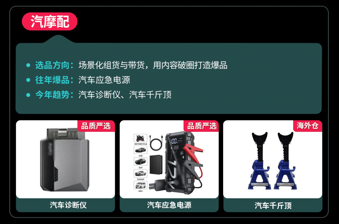 黑五选品丨品质严选、新奇特高爆发，TikTok Shop全托管综合行业趋势解析