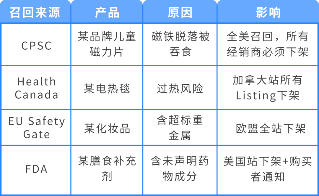 商品被下架才发现踩了红线？亚马逊商品安全违规的“补救指南”
