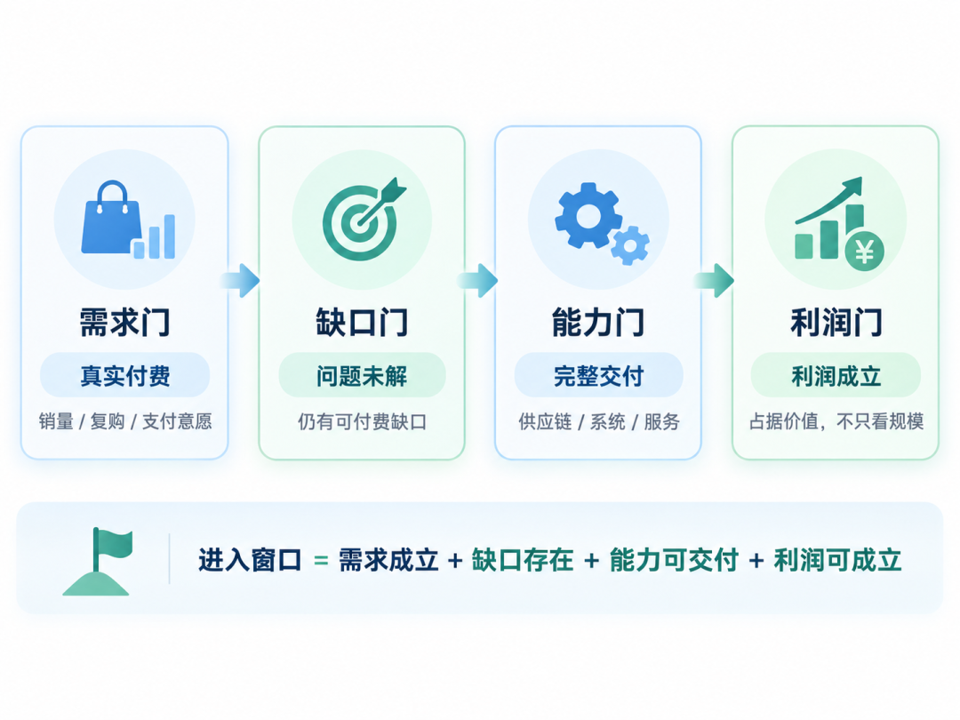 折叠屏卖了8年，苹果才出手。商业世界里，“晚”为什么也能成为竞争力？
