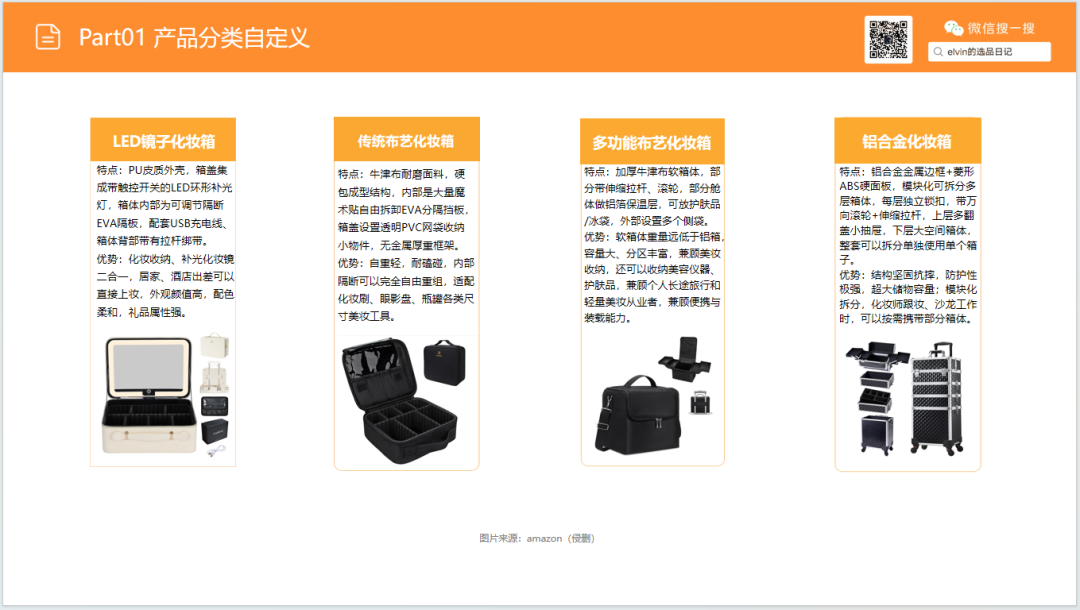 亚马逊选品日记第36期:旅行化妆箱市场洞察(读懂化妆箱类目,找准美妆收纳的突围方向) 11 亚马逊选品日记第36期:旅行化妆箱市场洞察(读懂化妆箱类目,找准美妆收纳的突围方向)