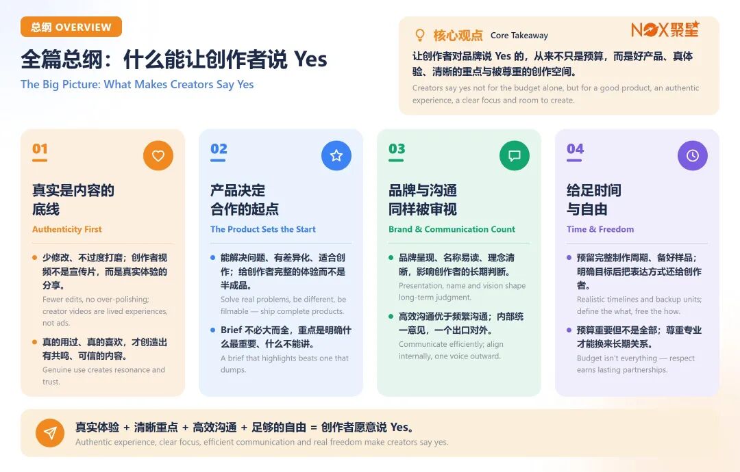 4k字纯干货｜海外网红亲述怎么才能让Creator对你的品牌说Yes？