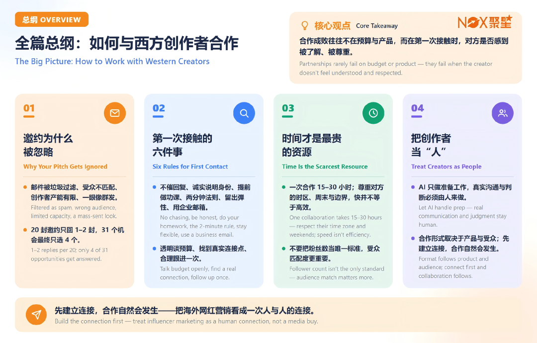 6k字纯干货｜海外科技网红曾拒高价合作，亲述与西方Creator合作的底层思路（附提纲）