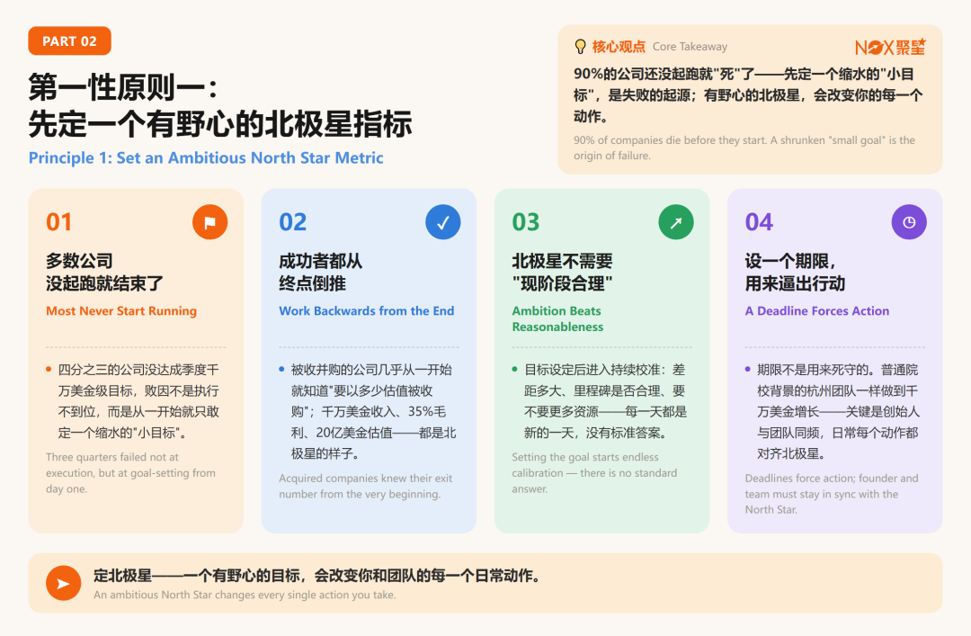 7k字纯干货|烧钱换流量的时代过去了?小团队如何高效达成千万美金营收增长(附提纲) 4 7k字纯干货|烧钱换流量的时代过去了?小团队如何高效达成千万美金营收增长(附提纲)