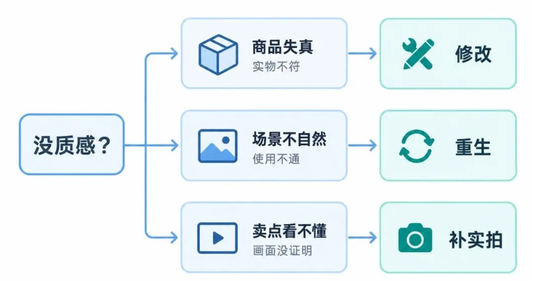 TikTok商品视频反复抽卡还是没质感，下一条该怎么改？
