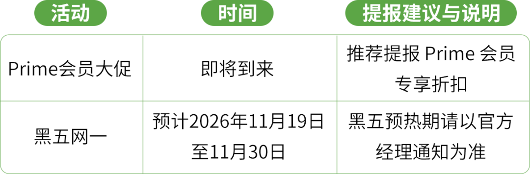 亚马逊巴西站Q4旺季倒计时！大促接连登场，现在该做哪些准备？