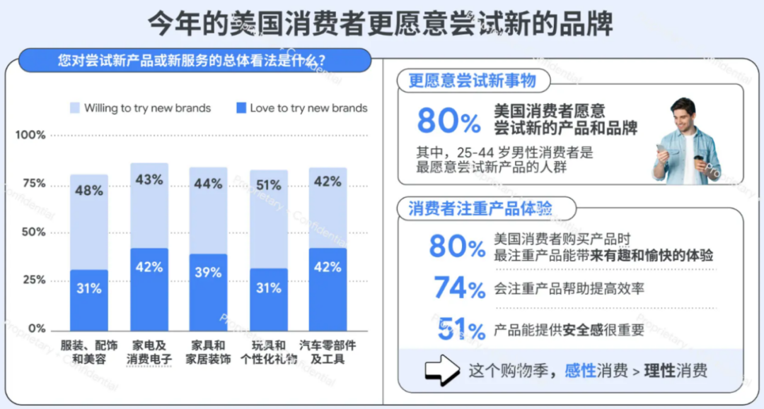 黑五旺季怎么打?先看懂今年消费者的四个变化 4 黑五旺季怎么打?先看懂今年消费者的四个变化