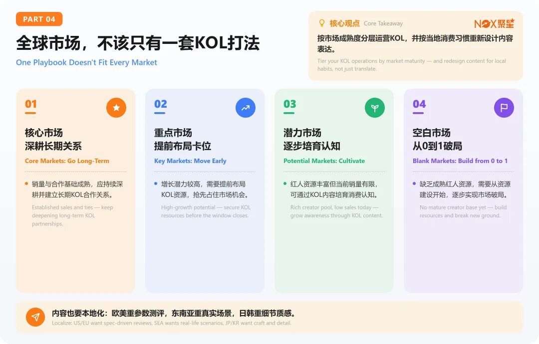 3k字纯干货｜从曝光到口碑，硬件新品如何借KOL打开全球市场（附提纲）