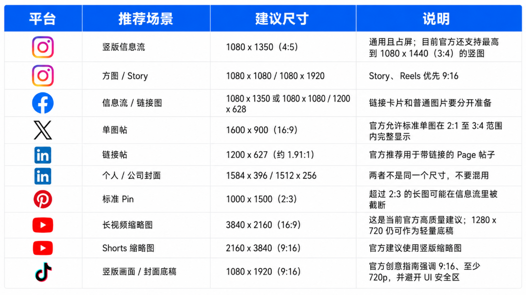 2026 社媒图片视频尺寸指南：别再为 10个平台重做 10 遍