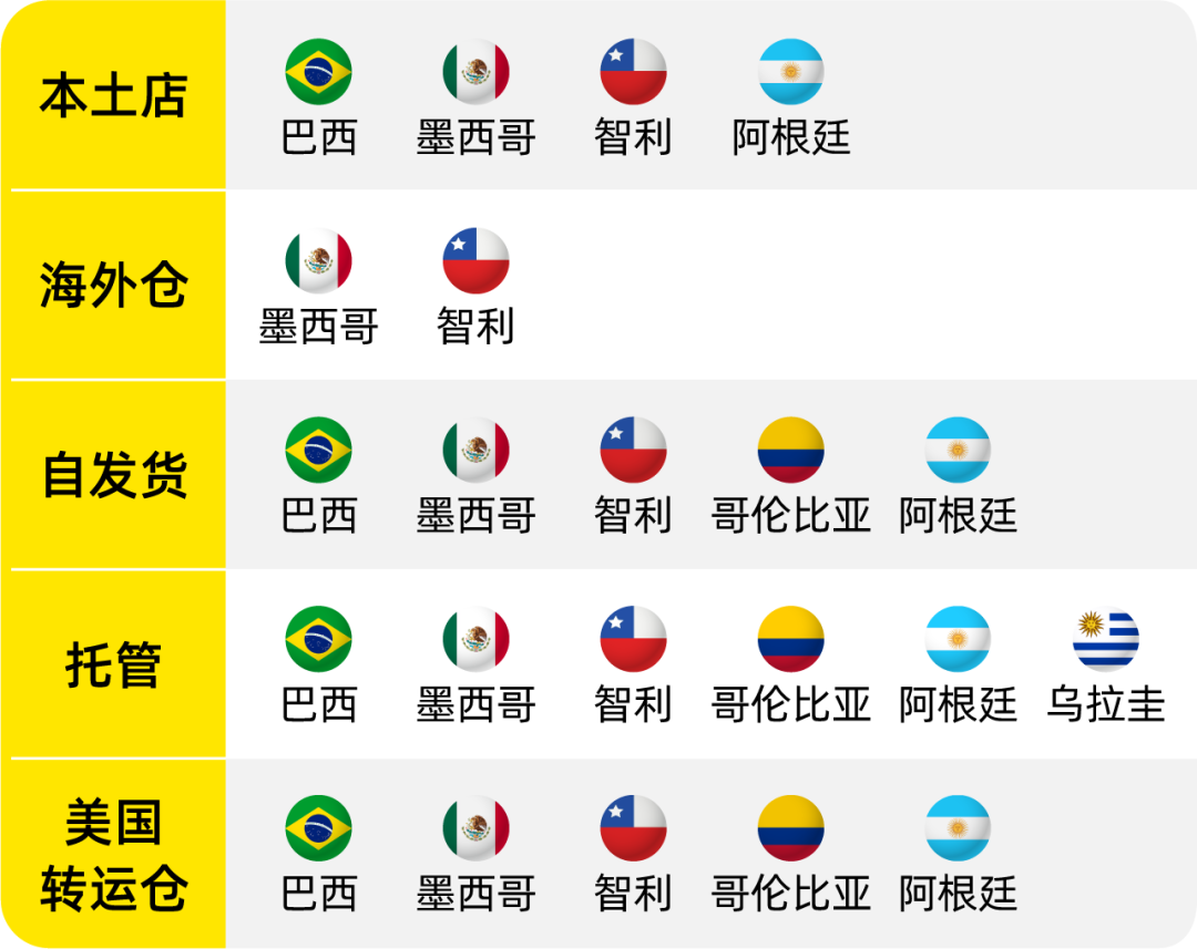 重磅发布 | 美客多2027招商政策全景深度解读！