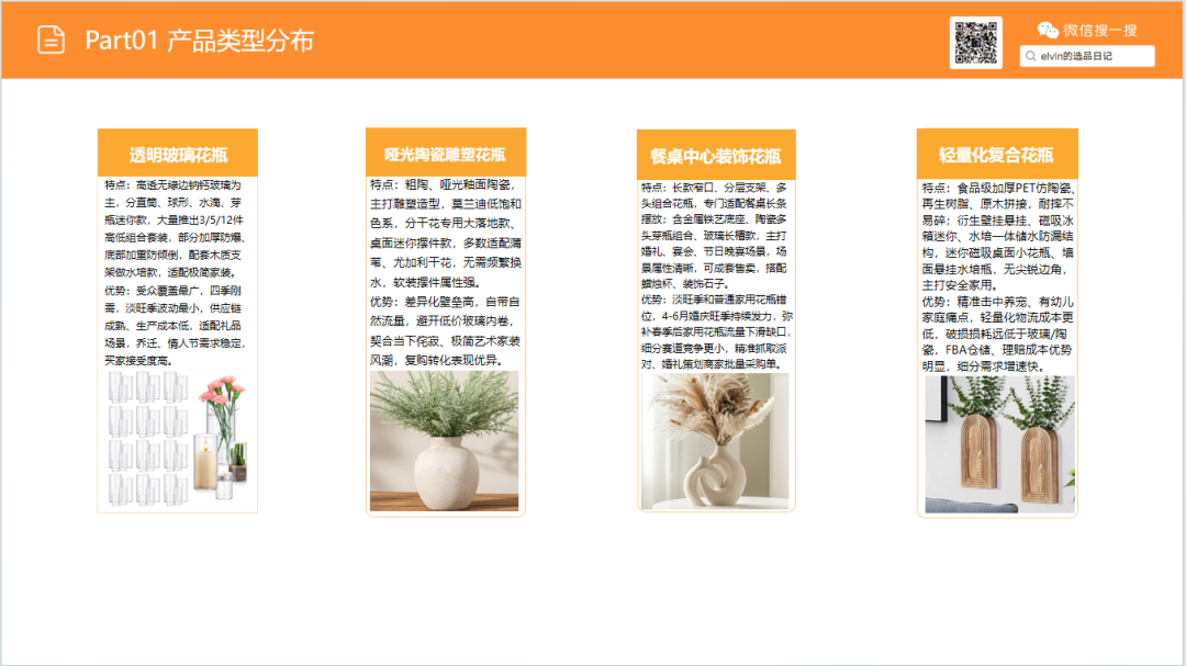 亚马逊选品日记第37期：花瓶类目市场洞察报告（细分器皿破新局，美式软装轻突围）