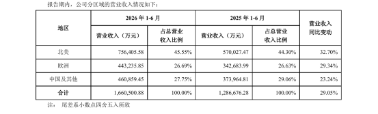 绿联＆安克：数码配件出海的两种打法