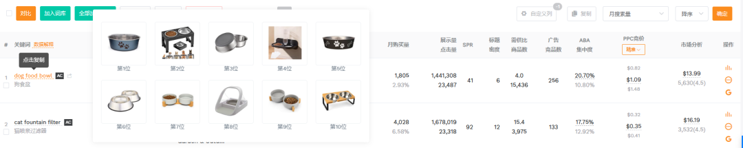 亚马逊选品别再盲目刷BSR了，我用关键词选品的8个维度筛选出小类目蓝海市场