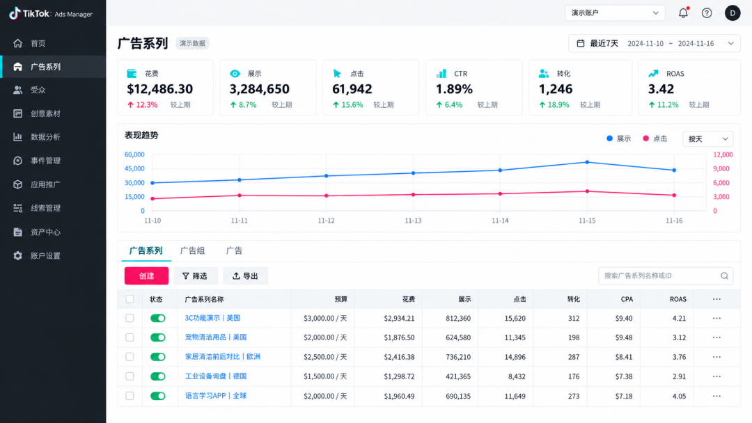 你的产品适不适合投TikTok广告?先回答这3个问题 2 你的产品适不适合投TikTok广告?先回答这3个问题