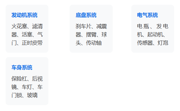 汽配跨境电商入门指南：5个最基础的汽配知识问答