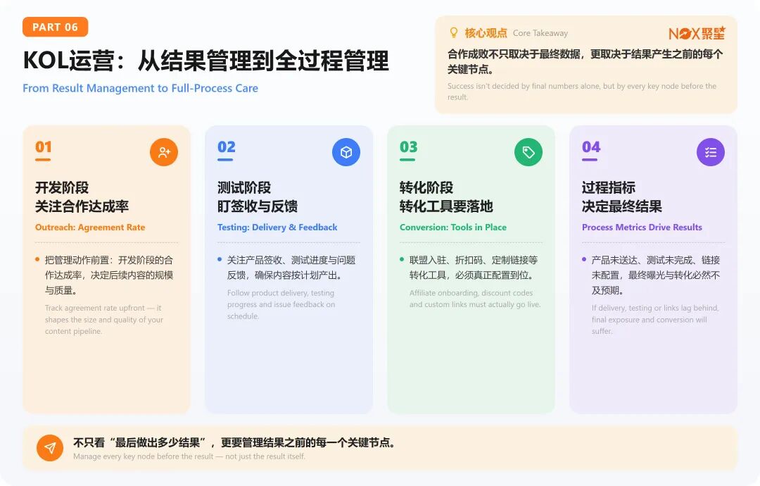 3k字纯干货｜从曝光到口碑，硬件新品如何借KOL打开全球市场（附提纲）