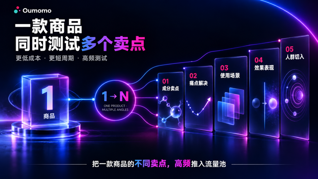 拆了1000条爆款TikTok AI带货视频，我们总结了这6种最容易火的类型