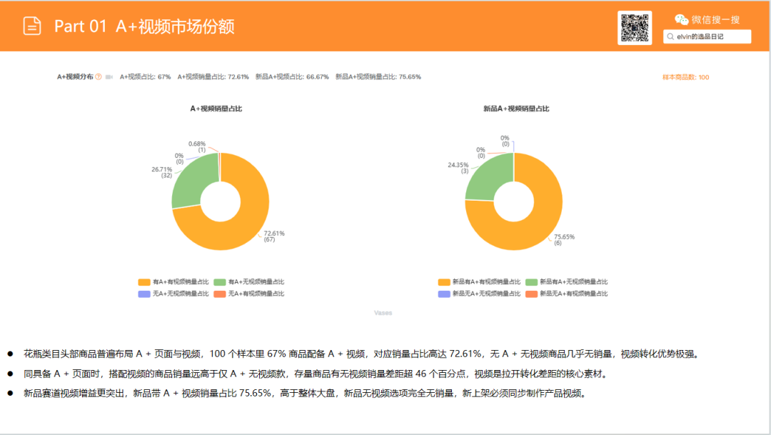 亚马逊选品日记第37期：花瓶类目市场洞察报告（细分器皿破新局，美式软装轻突围）
