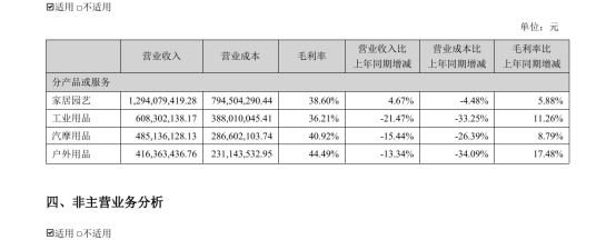 营收降 利润涨,华凯易佰赢在哪 7 营收降 利润涨,华凯易佰赢在哪