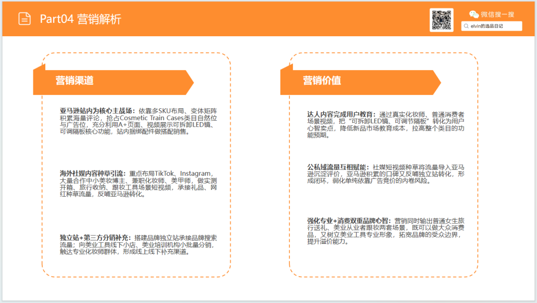 亚马逊选品日记第36期:旅行化妆箱市场洞察(读懂化妆箱类目,找准美妆收纳的突围方向) 48 亚马逊选品日记第36期:旅行化妆箱市场洞察(读懂化妆箱类目,找准美妆收纳的突围方向)