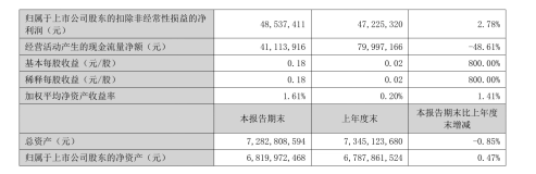 净利720%背后,华宝的出海局 5 净利720%背后,华宝的出海局