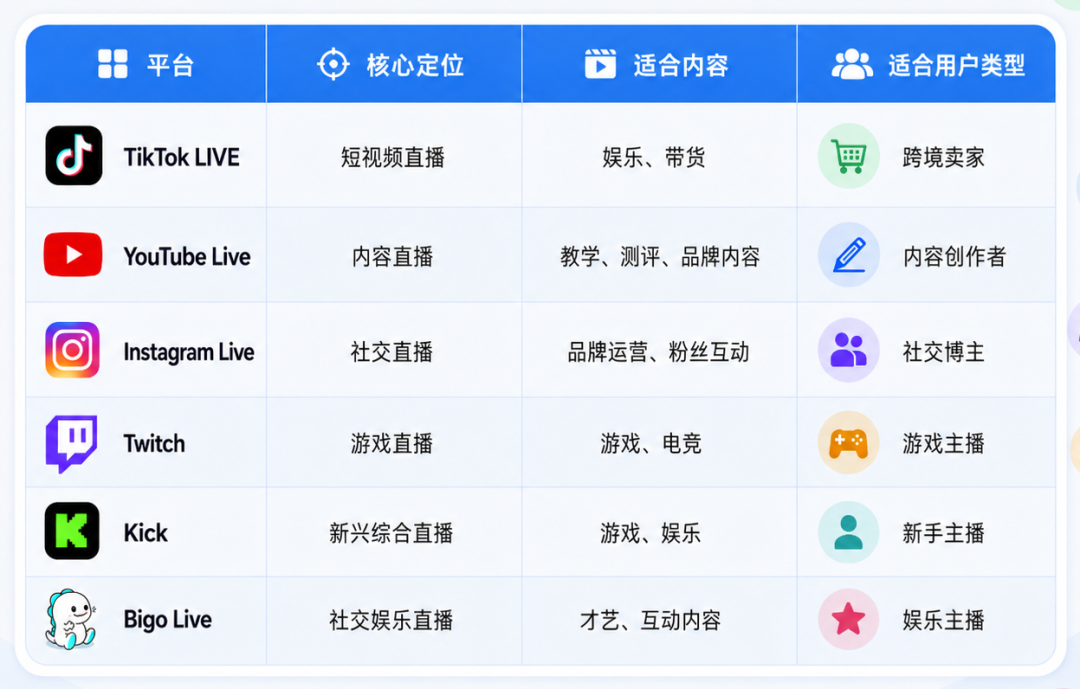 除了TikTok LIVE,2026年最火的海外直播平台都有哪些? 10 除了TikTok LIVE,2026年最火的海外直播平台都有哪些?