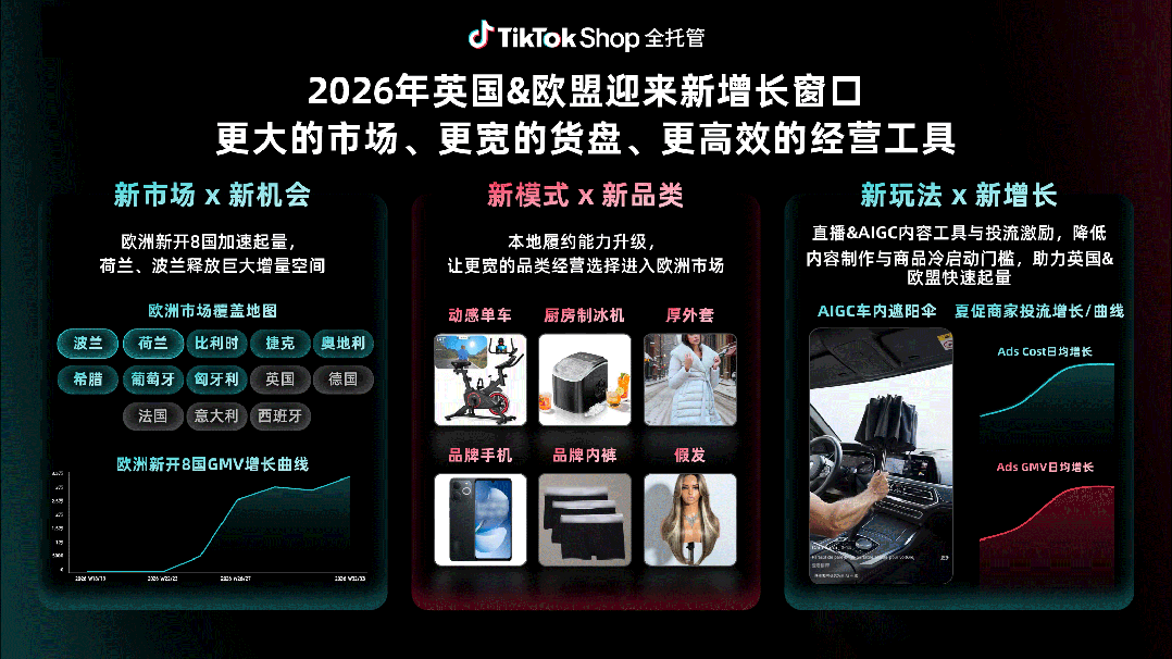 好货质胜，赢战黑五！TikTok Shop全托管黑五备战指南上线！