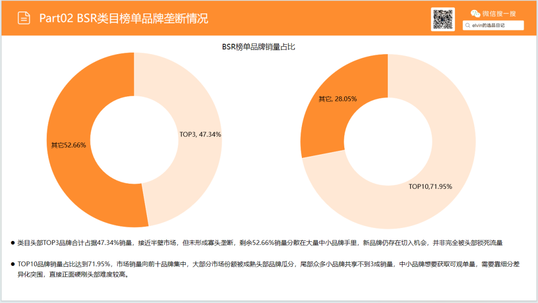 亚马逊选品日记第36期:旅行化妆箱市场洞察(读懂化妆箱类目,找准美妆收纳的突围方向) 21 亚马逊选品日记第36期:旅行化妆箱市场洞察(读懂化妆箱类目,找准美妆收纳的突围方向)