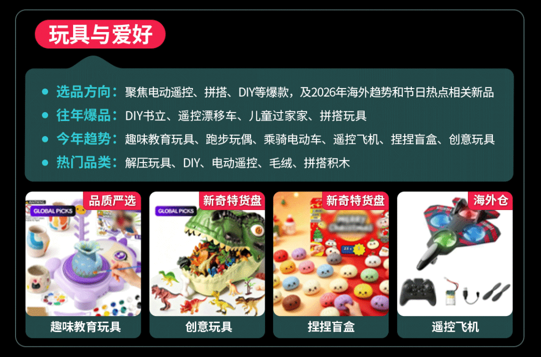 黑五选品丨品质严选、新奇特高爆发，TikTok Shop全托管综合行业趋势解析