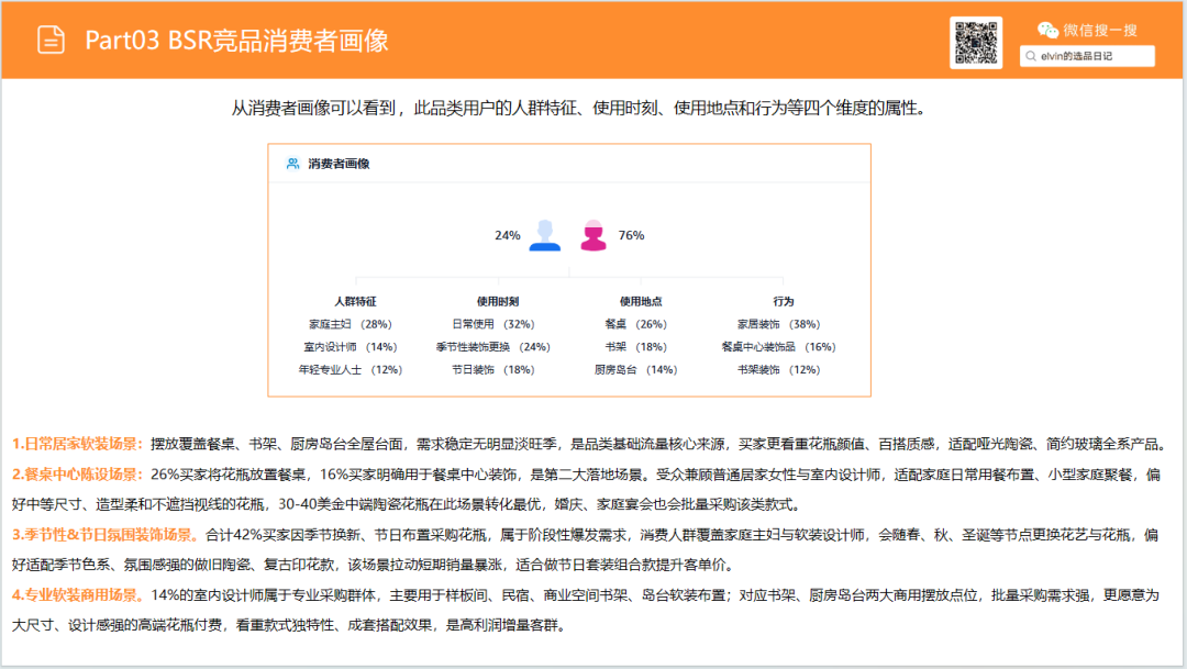 亚马逊选品日记第37期：花瓶类目市场洞察报告（细分器皿破新局，美式软装轻突围）
