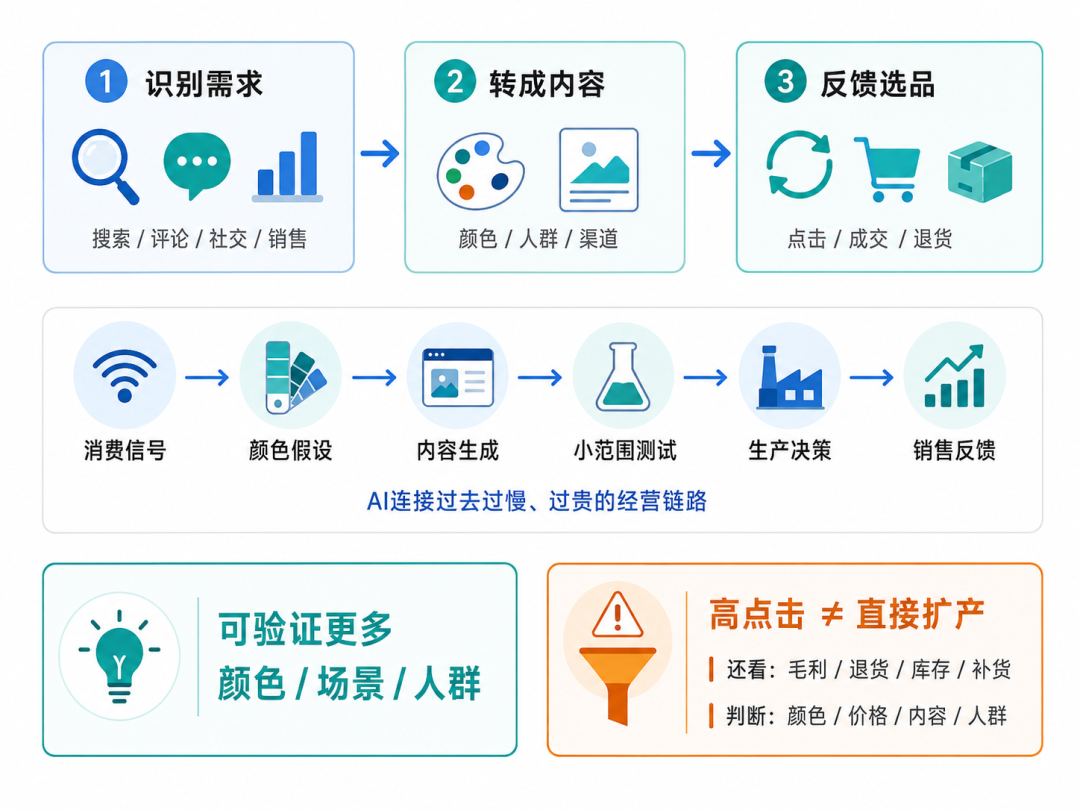 从7000万到7.5亿美元：一文看懂Stanley的色彩生意
