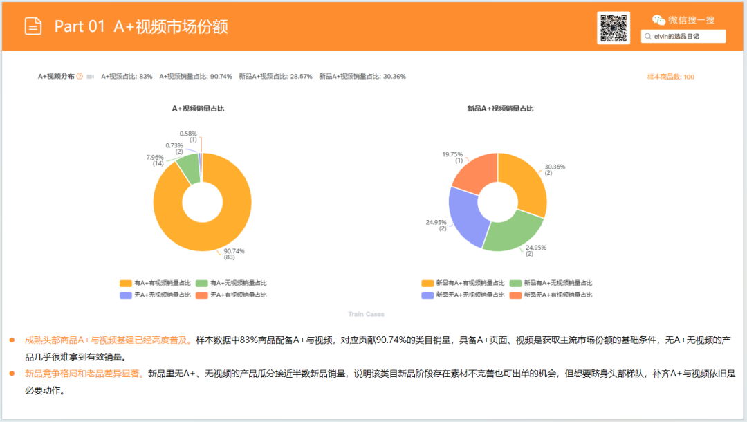 亚马逊选品日记第36期:旅行化妆箱市场洞察(读懂化妆箱类目,找准美妆收纳的突围方向) 10 亚马逊选品日记第36期:旅行化妆箱市场洞察(读懂化妆箱类目,找准美妆收纳的突围方向)