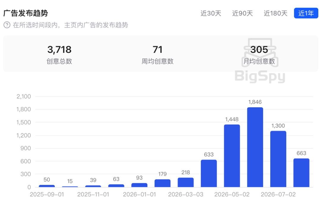 国内代工品拿下大结果！卖去欧美成户外社交货币，年入$18亿+