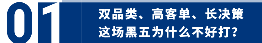 黑五ROI做到3+，靠的不是猛加预算：一个3D打印品牌的旺季投放复盘