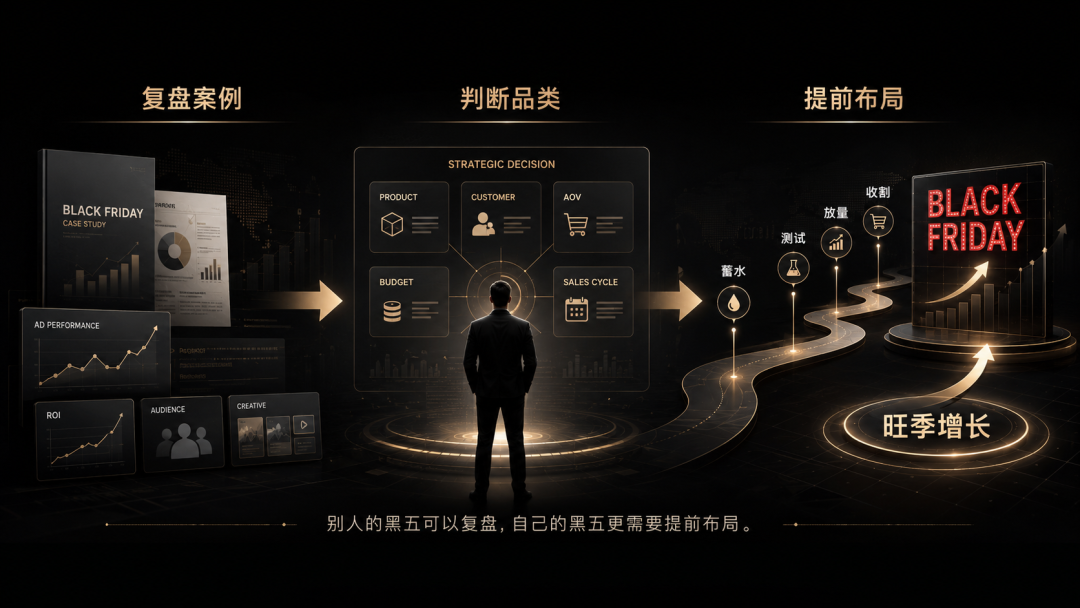黑五ROI做到3+，靠的不是猛加预算：一个3D打印品牌的旺季投放复盘